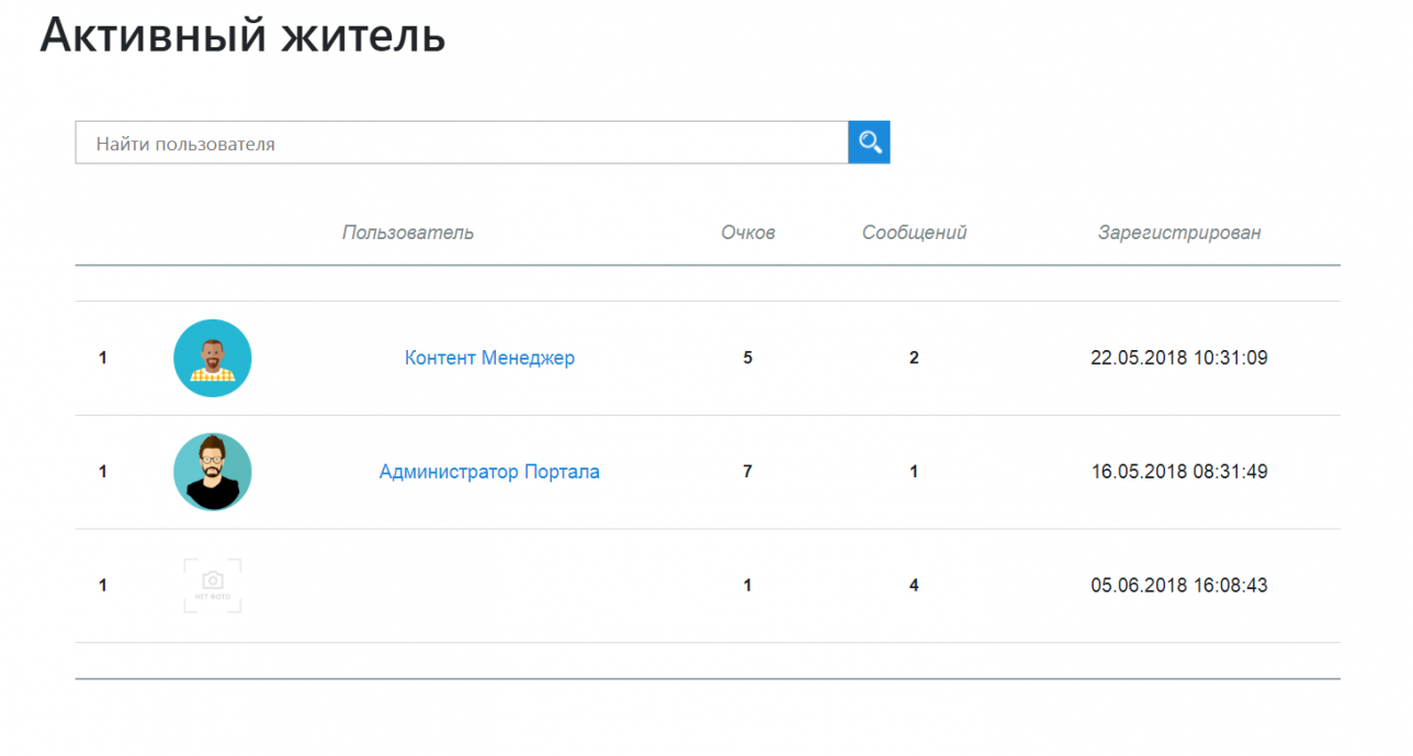 На сайте будет формироваться список активных граждан района 