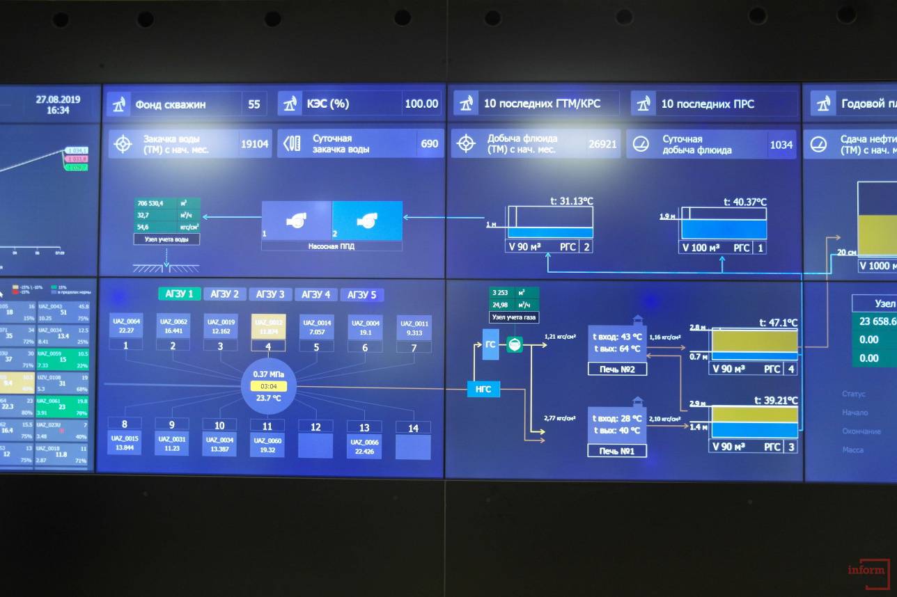 Вся информация с месторождений поступает в Центр визуализации производственных процессов