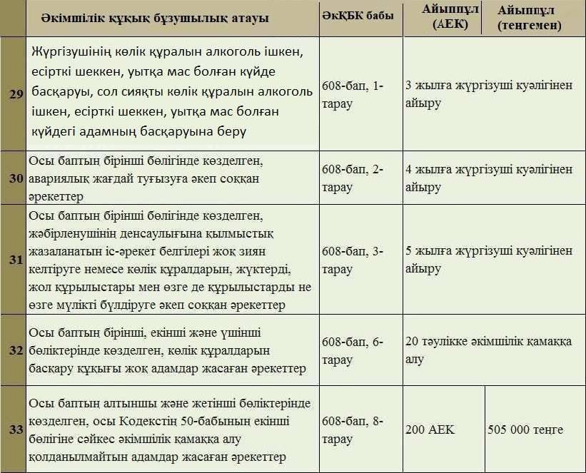 8-кесте 