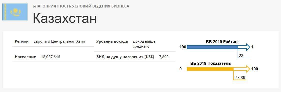 Скриншот doingbusiness.org