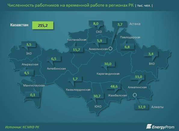 Численность населения в регионах на временной работе