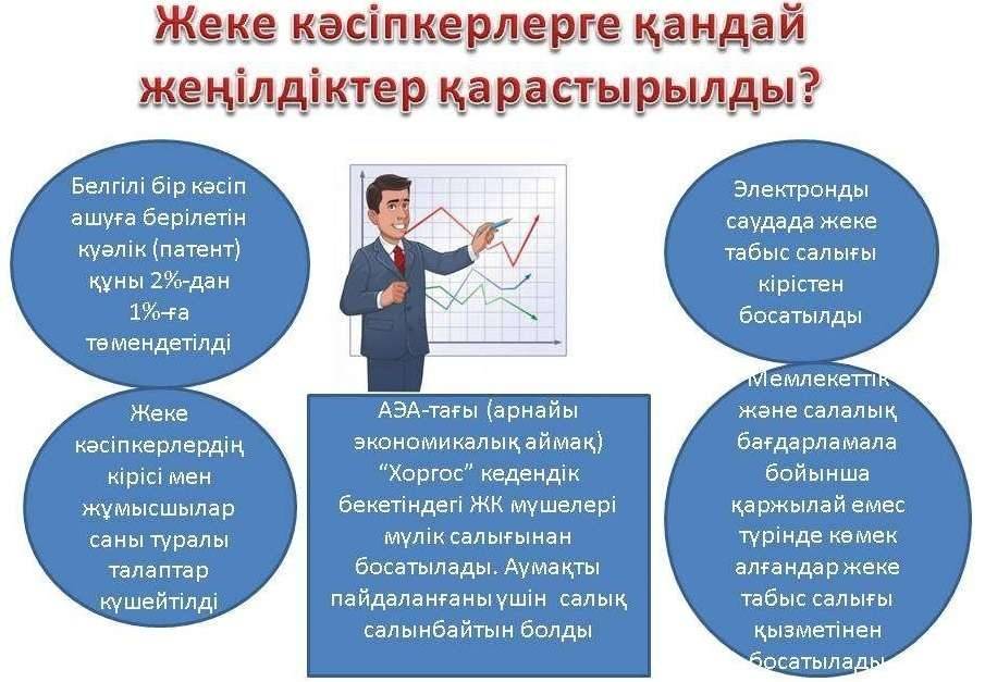 Егер сатушы сайтта көрсетілгенге сәйкес кел­мей­тін тауар жеткізген болса, сатып алушы­лардың да мүдделері қорғалады