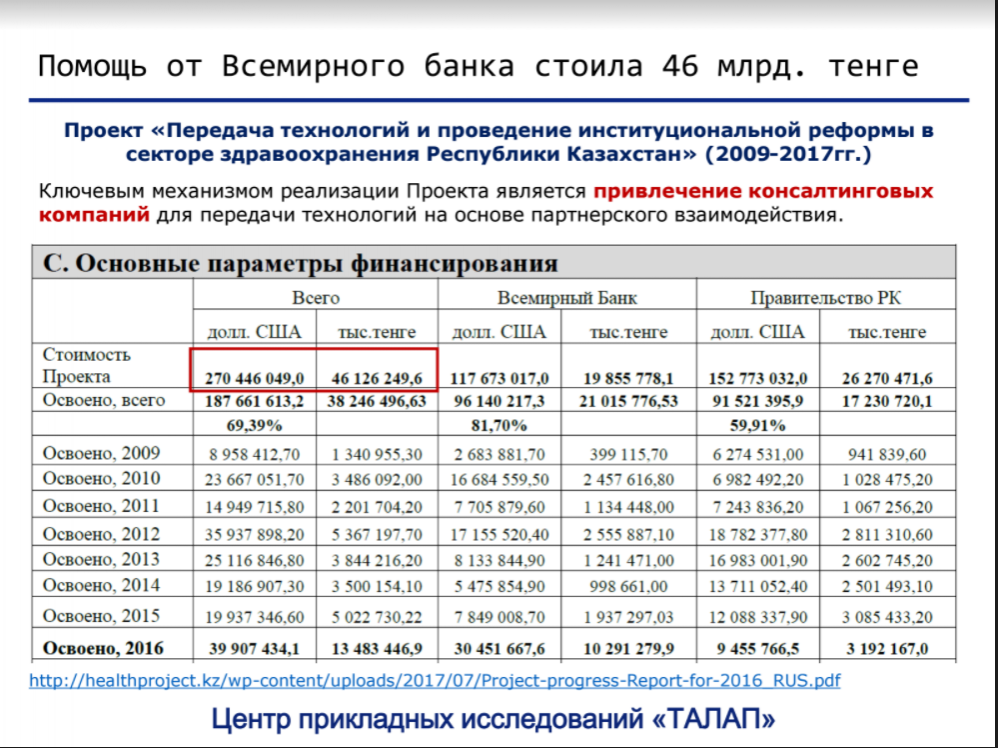 Таблица расходов средств Всемирного банка