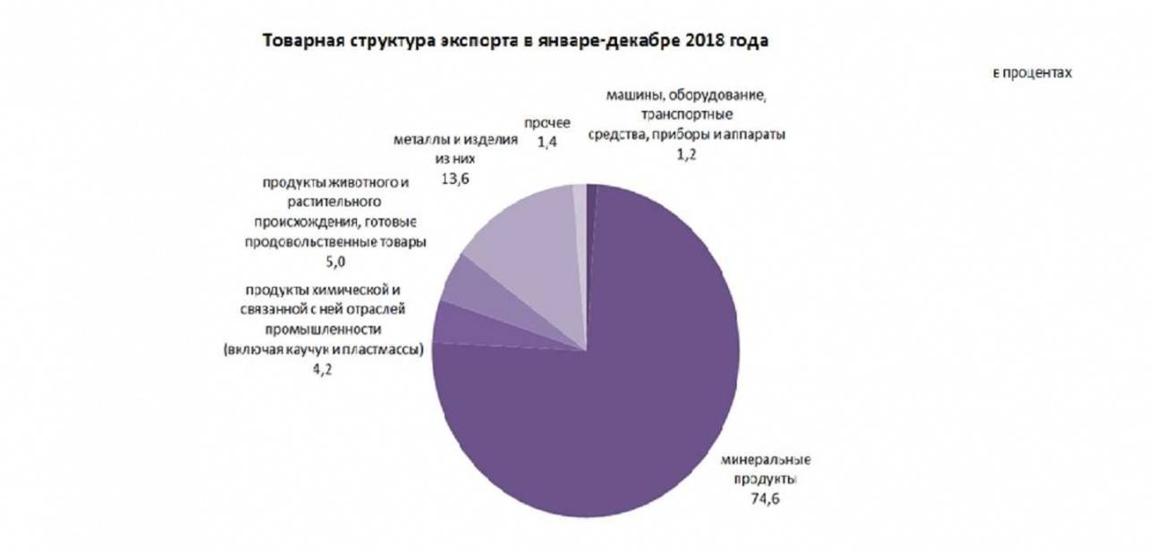 Казахстанский экспорт