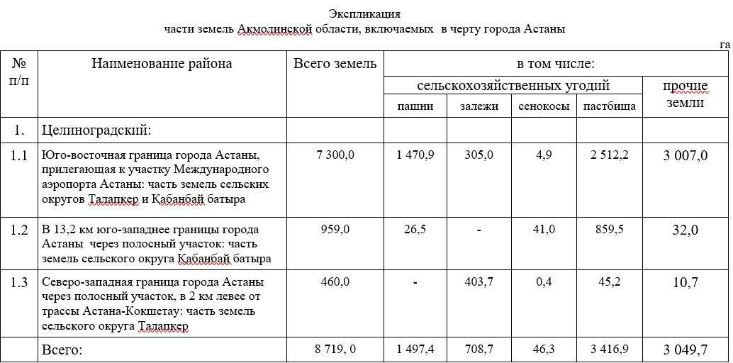 Как изменятся границы Астаны