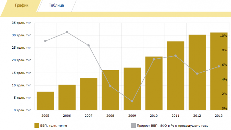 Объем ВВП