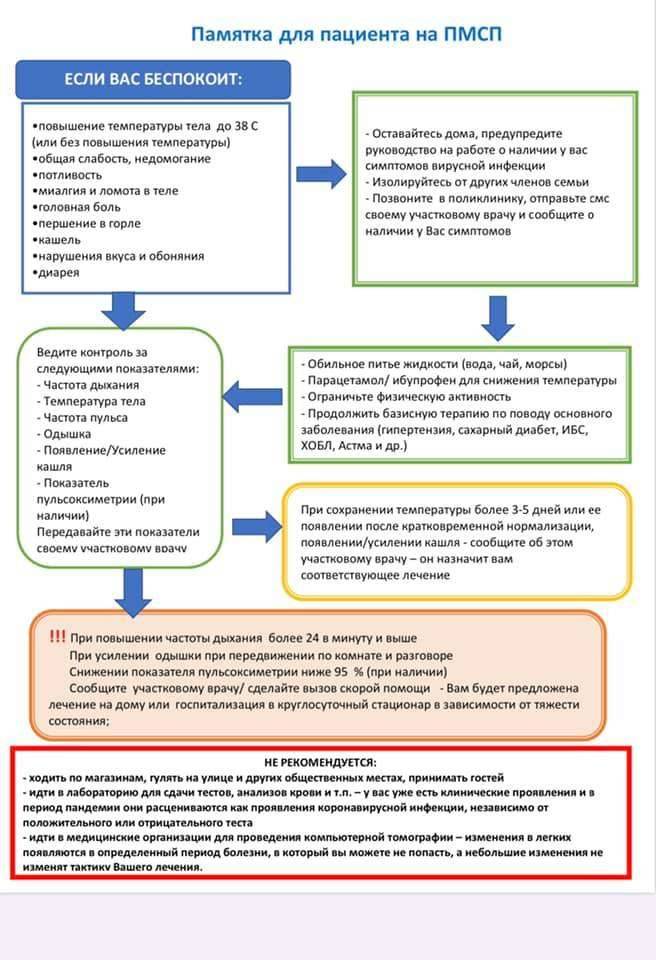 Памятка для пациентов