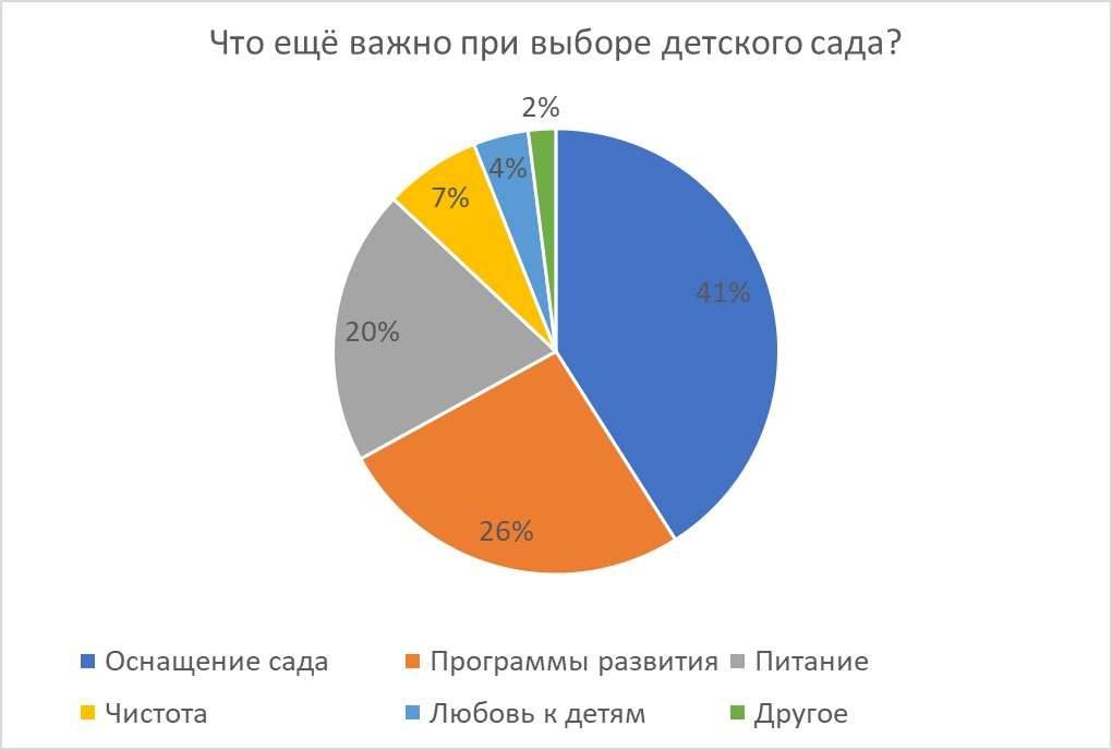 Результаты опроса Informburo.kz