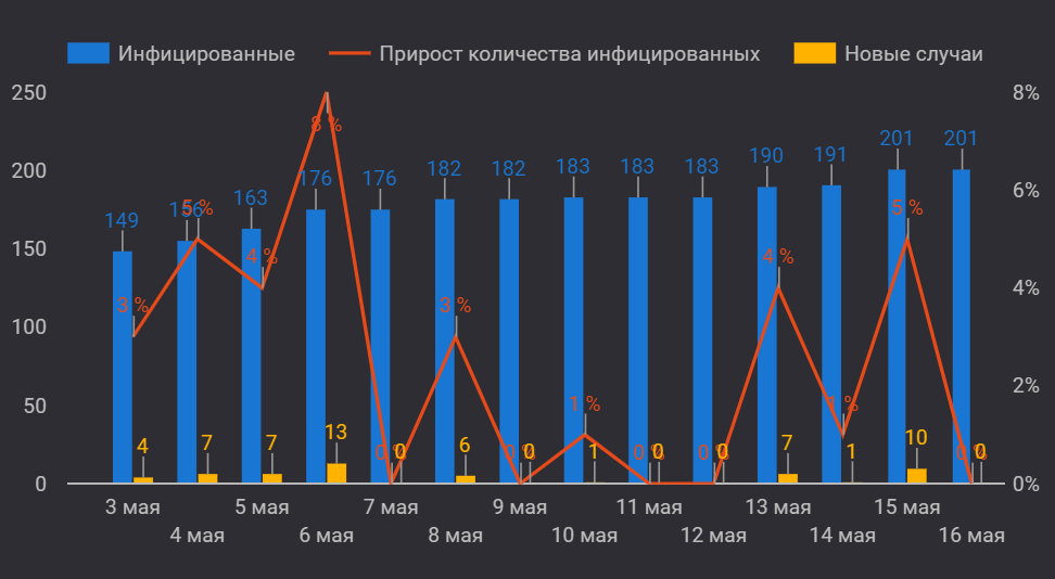 Алматинская область