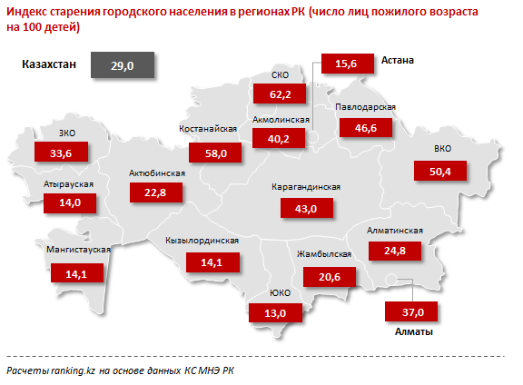 Индекс старения городского населения в регионах РК.