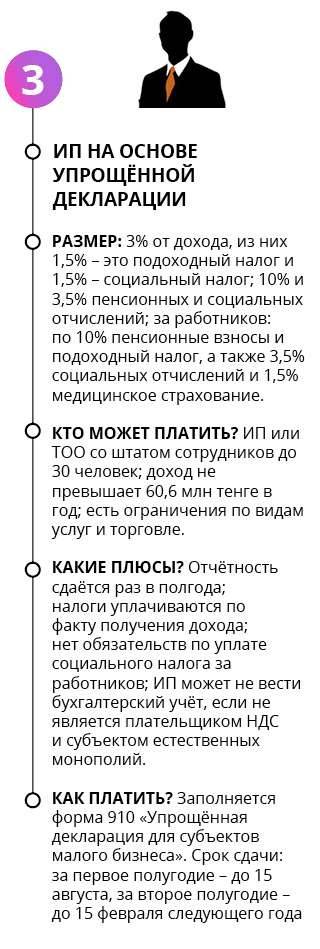 Условия использования упрощённой декларации