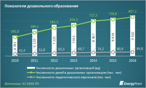 Статистика 