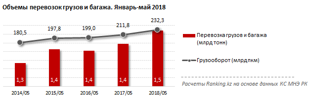 Фото с сайта ranking.kz