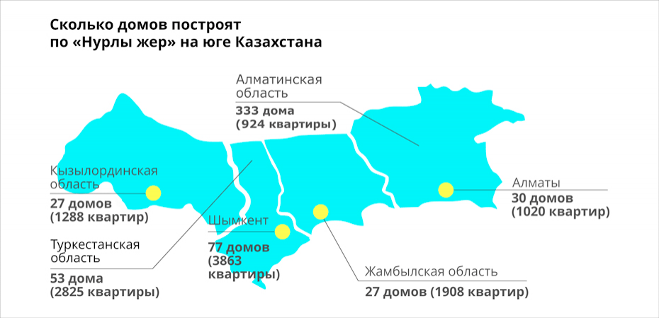 Жильё по "Нурлы жер" на юге Казахстана