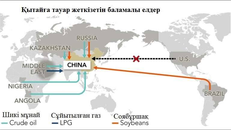 Қытай АҚШ-тан кіргізетін кей тауарларды басқа елдерден импорттауды ойлап отыр 