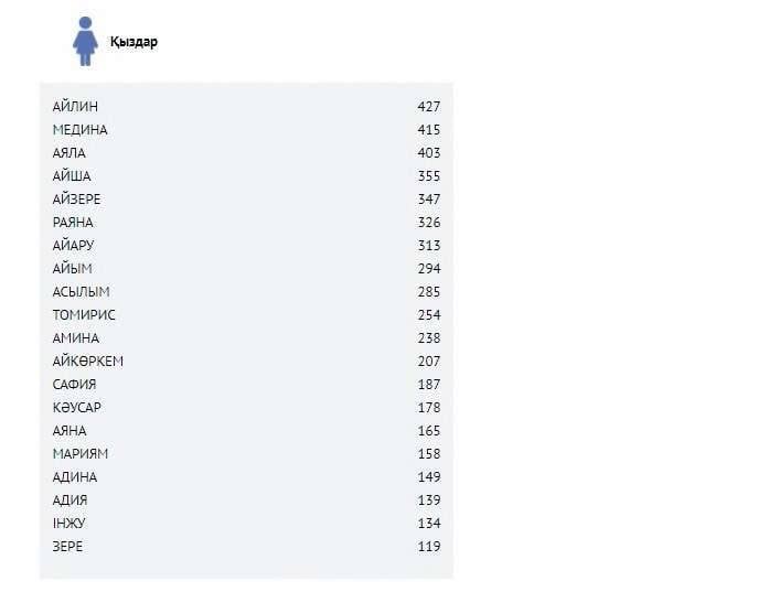 Қыркүйекте қыздарға жиі қойылған есімдер
