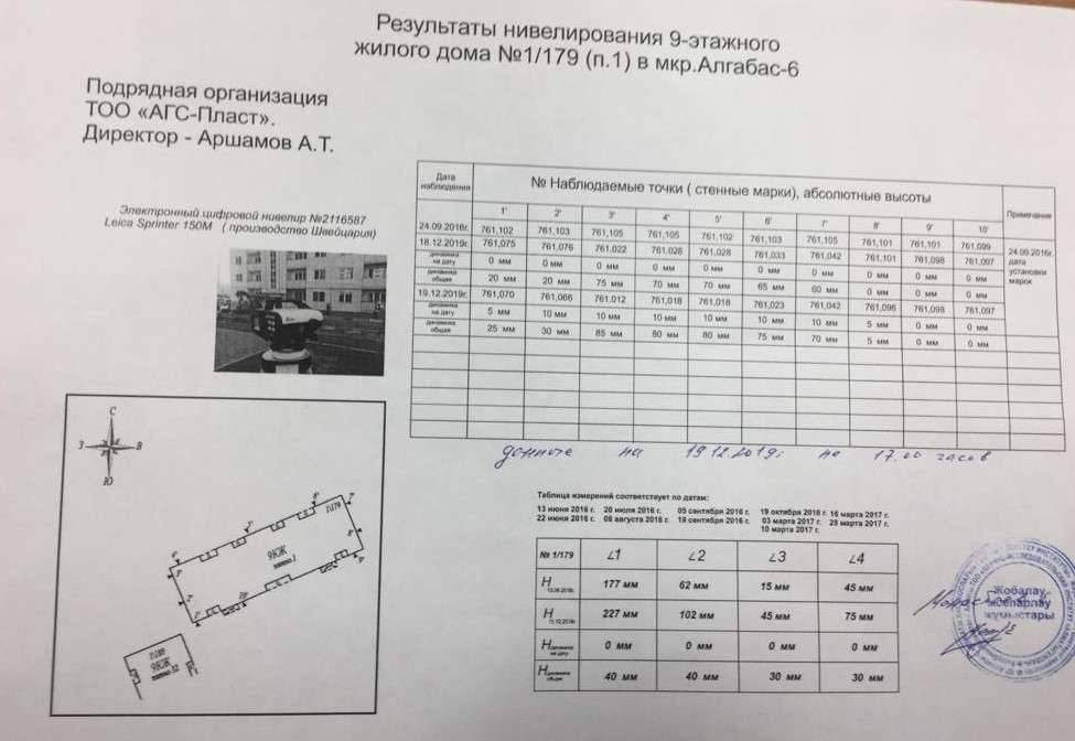 Результаты исследования накренившегося дома