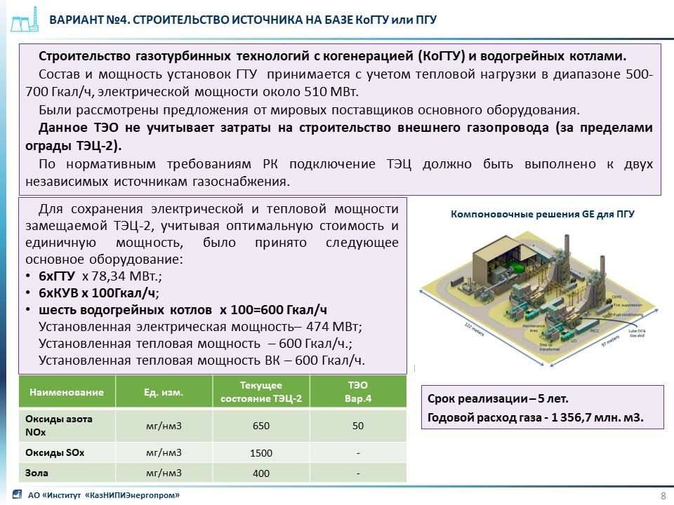 Вариант №4