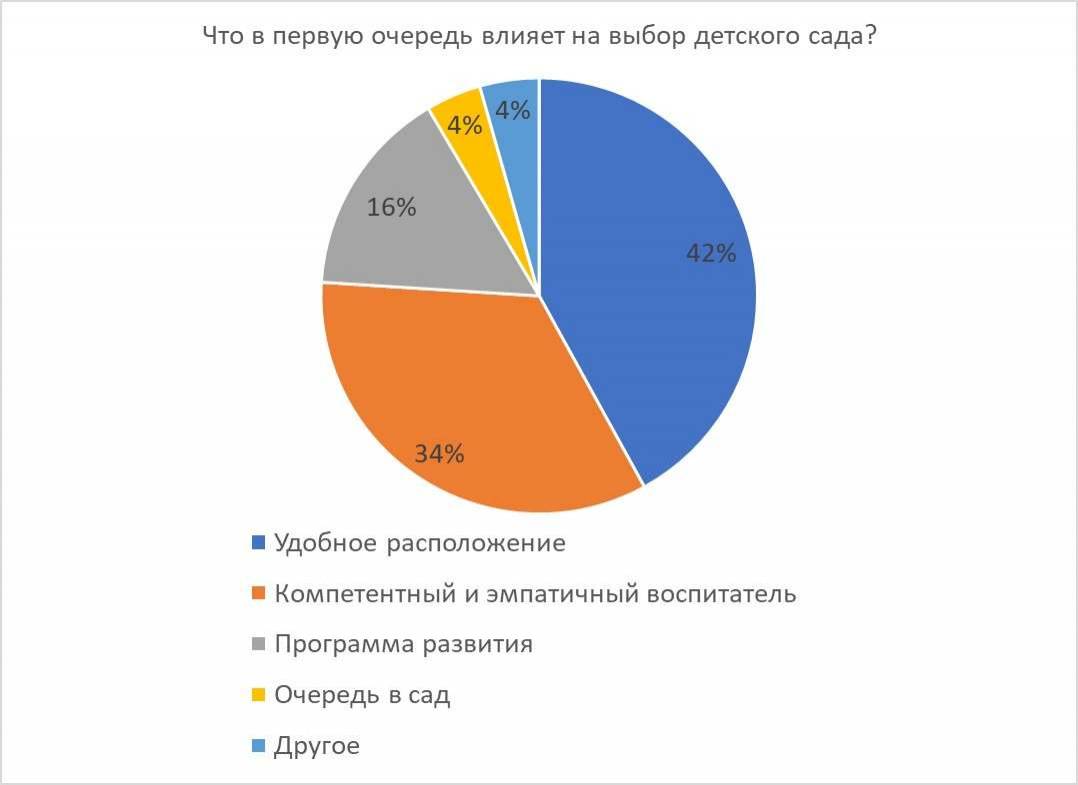 Результаты опроса Informburo.kz