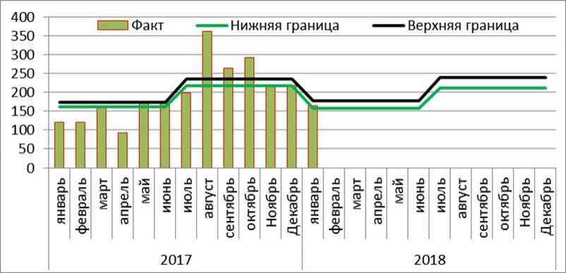 Прогноз покупки наличной валюты населением на 2018 год