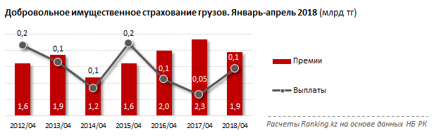 Фото с сайта ranking.kz