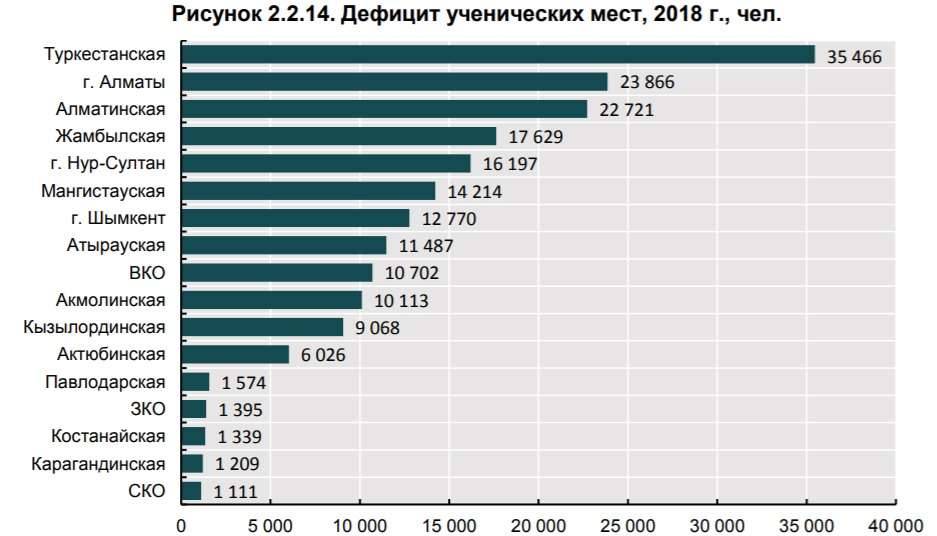 Инфографика исследования