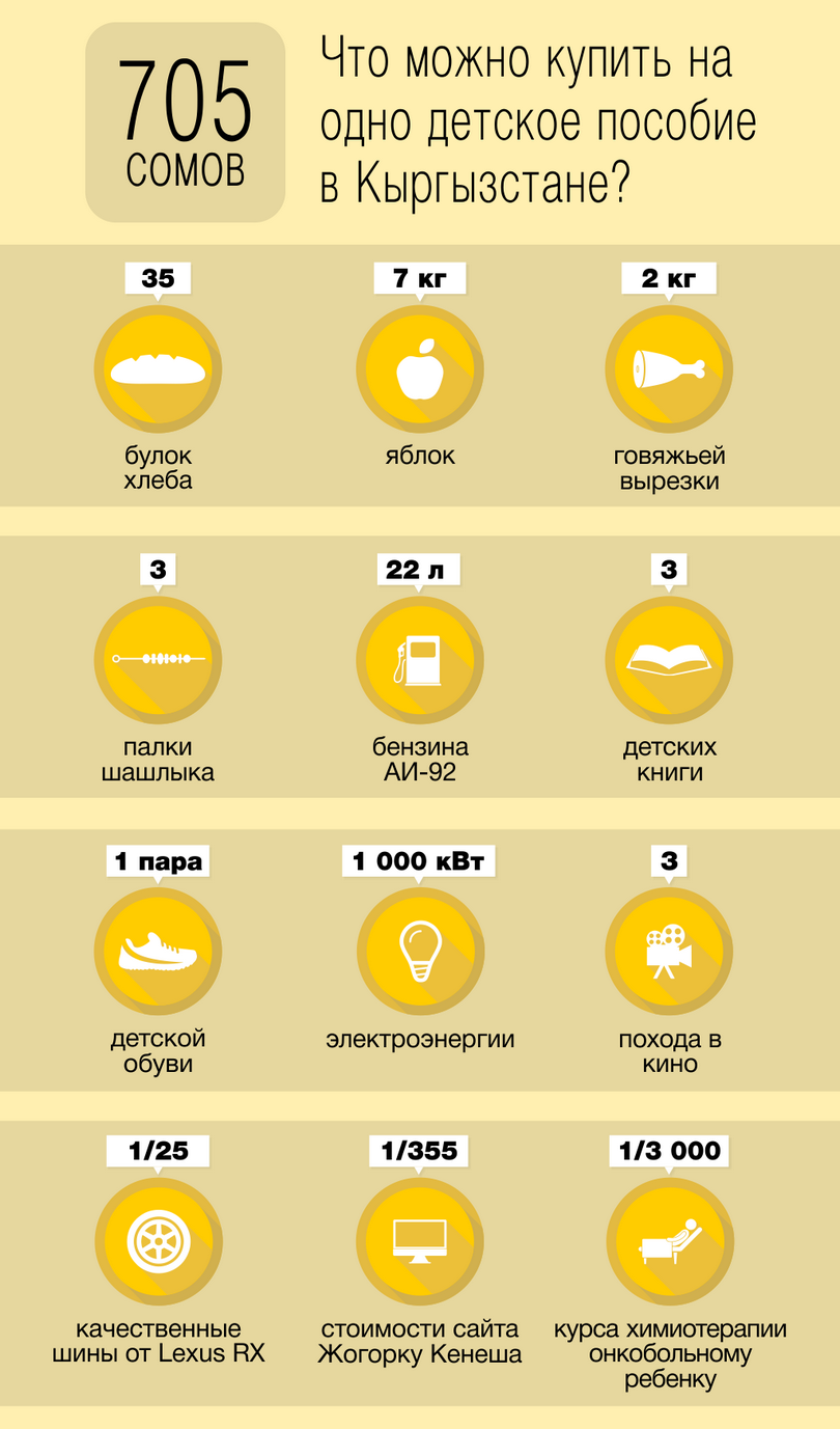 детское пособие в Кыргызстане