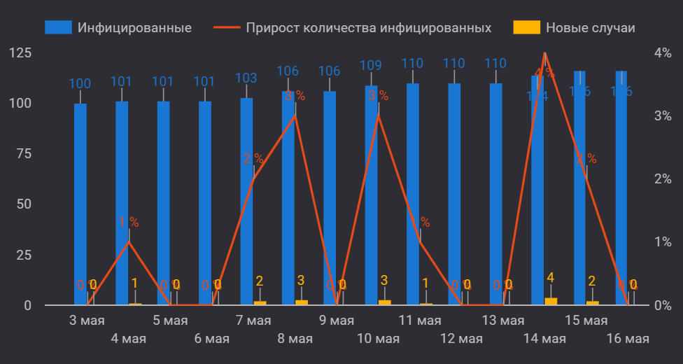 Акмолинская область