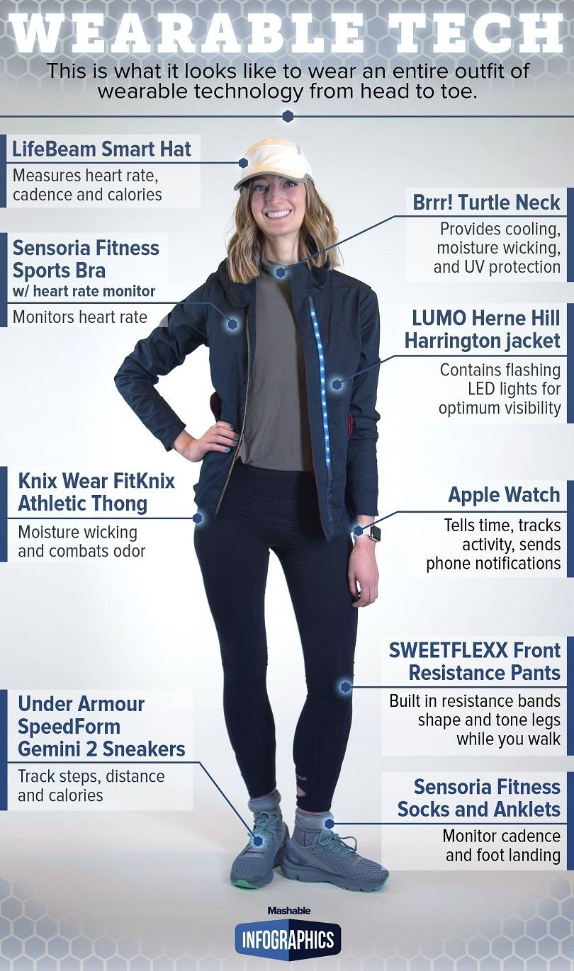 Репортёр оделась в высокотехнологичную одежду