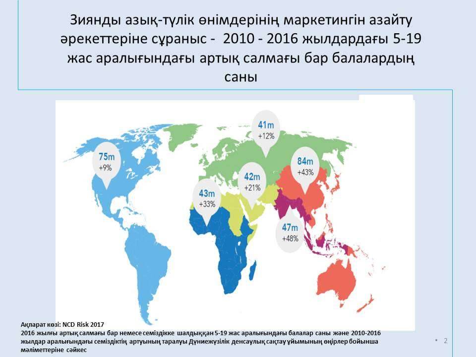 Зиянды азық-түлік өнімдерінің маркетингін азайту әрекеттеріне сұраныс - 2010 - 2016 жылдардағы 5-19 жас аралығындағы артық салмағы бар балалардың саны