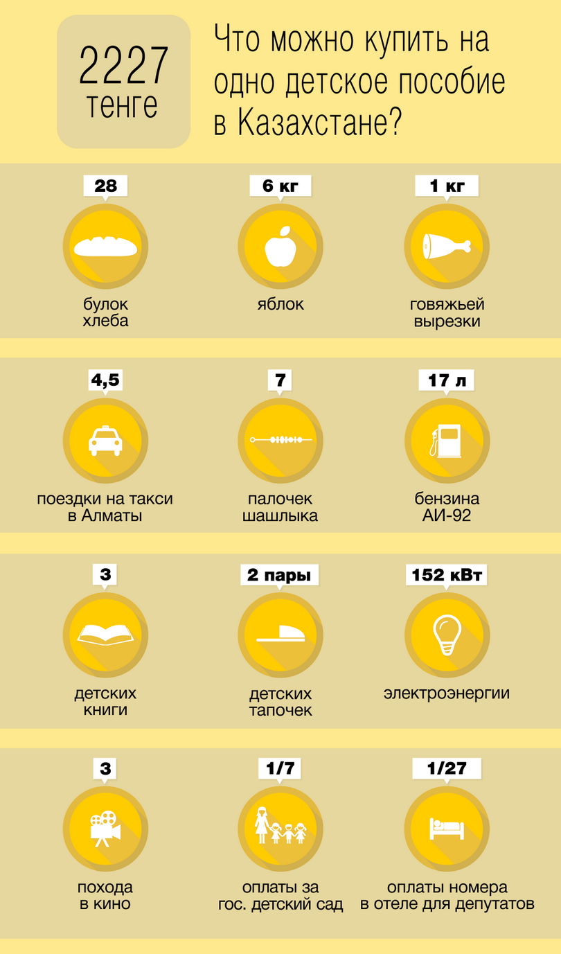 детское пособие в Казахстане