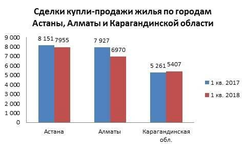Сделки купли-продажи жилья