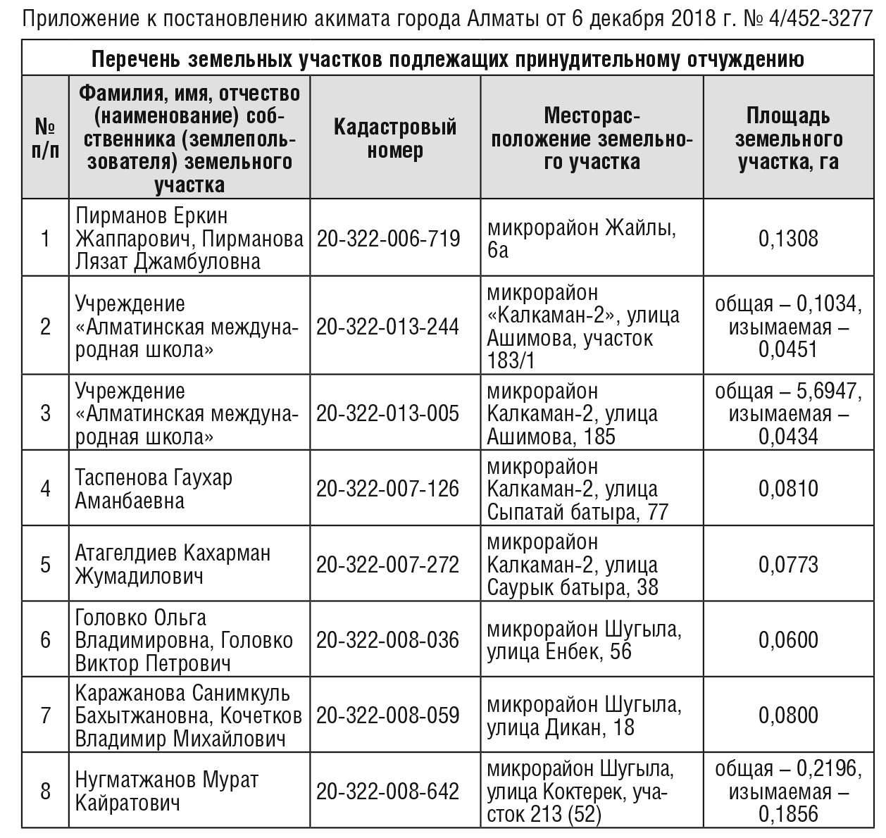 Ещё восемь участков изымет акимат Алматы для пробивки проспекта Абая