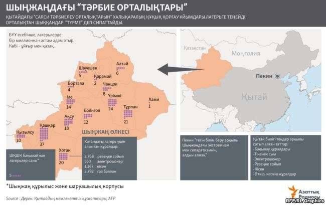 Қытайдың шыңжаң провинциясындағы саяси лагерлердің орналасу картасы