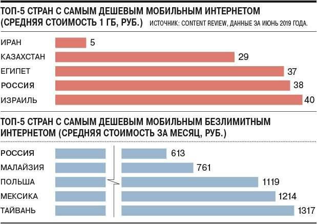 Инфографика с сайта kommersant.ru