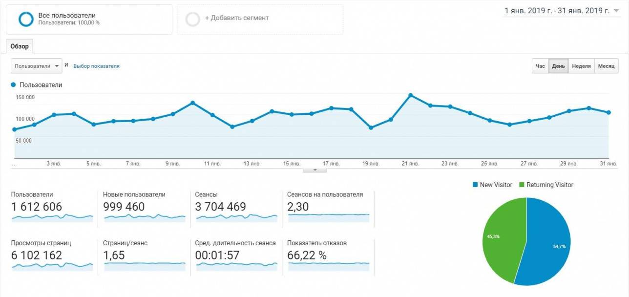 Informburo.kz, итоги работы в январе 2019 года