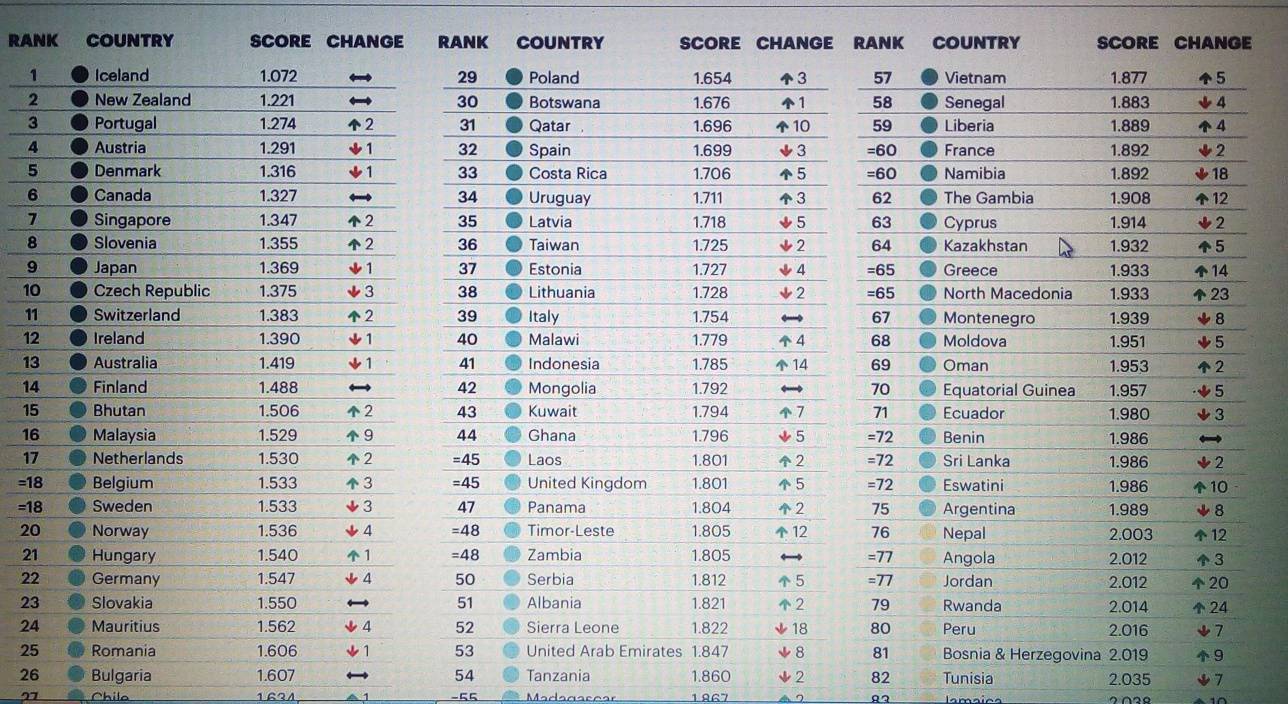Казахстан вновь получил высокую оценку миролюбия
